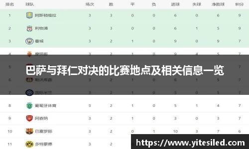 巴萨与拜仁对决的比赛地点及相关信息一览